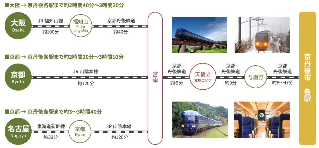 アクセス 広域エリア 京丹後ナビ 京丹後市観光公社 公式サイト