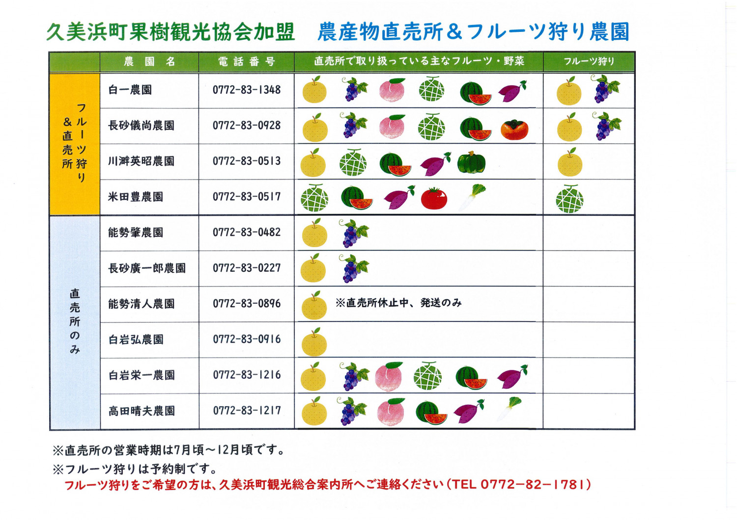 農産物直売所 久美浜町果樹観光協会加盟店 飲食店 お土産店 京丹後ナビ 京丹後市観光公社 公式サイト